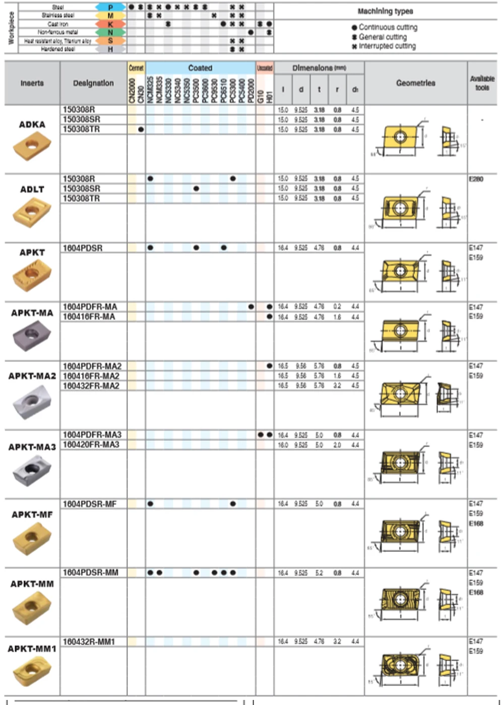 APKT 1003 PDFR MA H01 карбидные фрезерные Вставки для торцевой фрезы BAP фрезы для алюминиевой меди