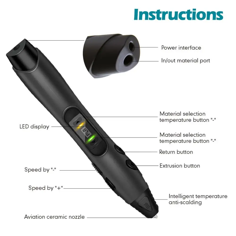 3D Printing Pen SUNLU SL-300 3D Pen Plug 3D Printing Pens Support PLA/ABS Filament 1.75mm 8 levels Speed Control Child Christmas Gift