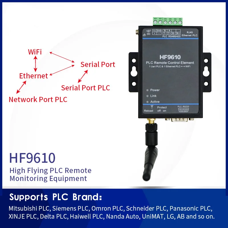 Пульт дистанционного управления HF9610 PLC модуль мониторинга загрузки