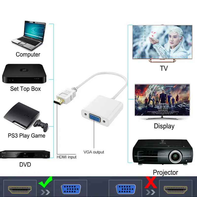 Кабель HDMI к VGA 1080P цифро аналоговый для ноутбука/ПК адаптер Папа мама WIN