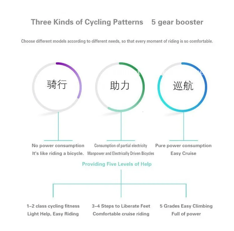 16 Inch Electric Bikes Adults Two Wheel Electric Bicycle 350W 36V Mini Folding Portable Electric Bicycle Bike With APP (49)