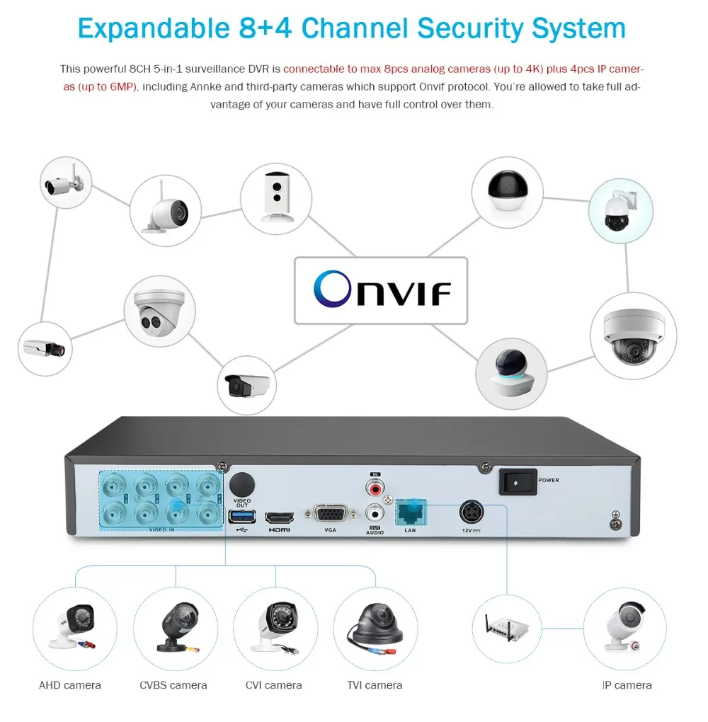 ANNKE 4K Ultra HD 8CH DVR комплект H.265 CCTV камера система безопасности 8MP система видеонаблюдения ИК Открытый ночное видение комплекты видеонаблюдения