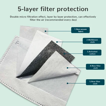 

Reusable Protectiv PM2.5 Masks 5-layer activated carbon filter PM2.5 filter