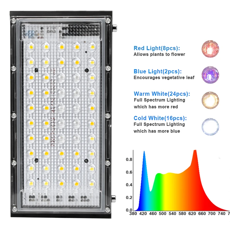 Indoor Grow Light With Stand 800W Phytolamp For Plants 3500K 5500K Phyto Lamp For Plant Home Full Spectrum Growing Light Tripod