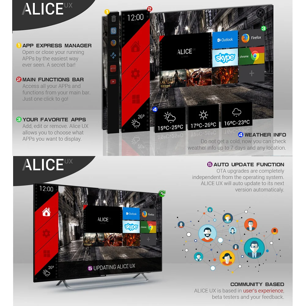 Günstige Android TV Box 9,0 TX6 Mini Allwinner H6 Dual Wifi BT4.2 2GB 16GB ALICE UX USD3.0 HDR 4K Unterstützung Google Player Youtube Netflix