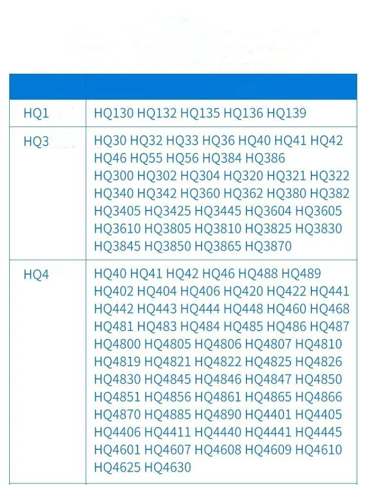 3Pcs Replacement Razor Blade Shaver Head for Philips HQ3 HQ4 HQ54 HQ56 HQ55 HQ851 HQ912 HQ136 HQ6900 HQ6940 HQ6868 HQ6970