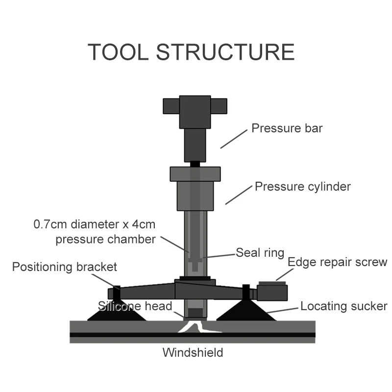 1 комплект, набор для Ремонта Лобового Стекла, быстрая фиксация автомобиля, треснувшее стекло, набор инструментов для ремонта ветрового стекла, смоляный герметик, инструмент для ремонта окон