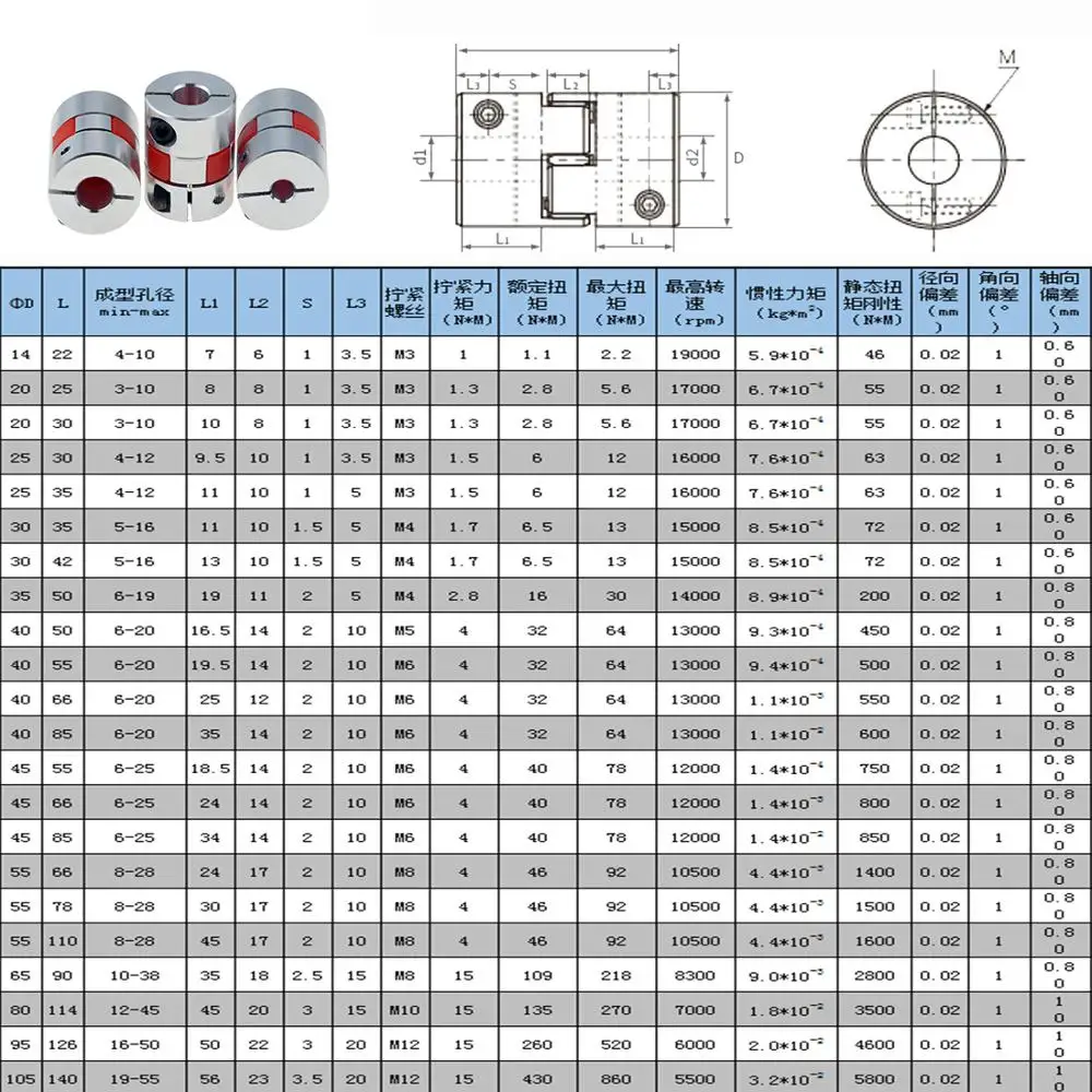 Shaft Coupler 4pcs/lot XB Coupler D20L25 Aluminum Plum Flexible Shaft Coupling Motor Connector Solid Rubber Pad 6/6.35/8/10/mm