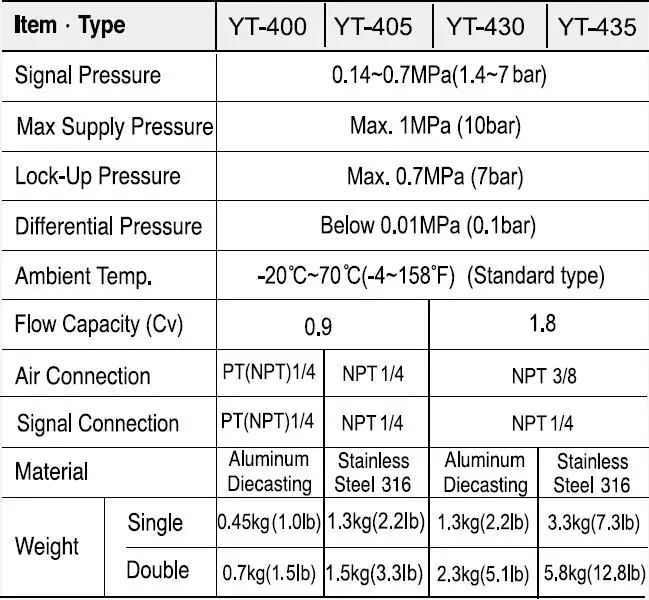 YT-400D YT400D YT-400 Young Tech YTC одно действие пневматический запорный клапан