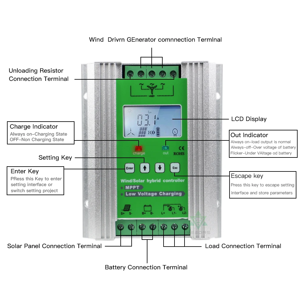 1400W LifePo4 Li ion аккумулятор Батарея со слежением за максимальной точкой Мощности
