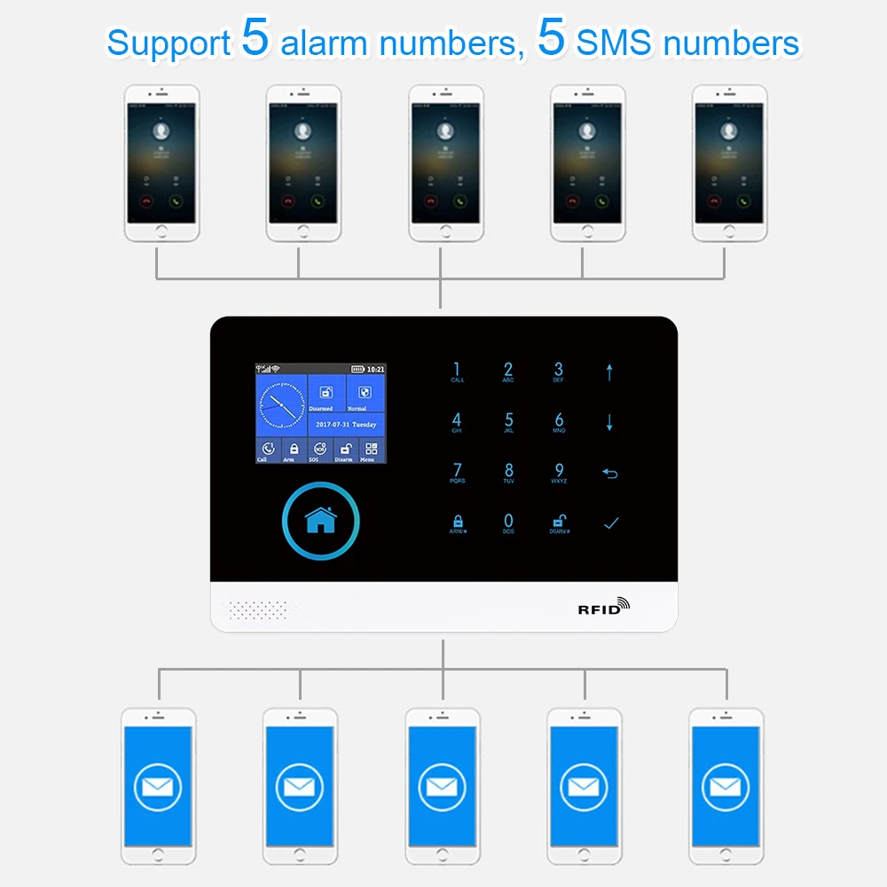 GT APP Remote Control Alarm panel Switchable 8 languages Wireless Home Security WIFI GSM GPRS Alarm system  RFID card Arm Disarm