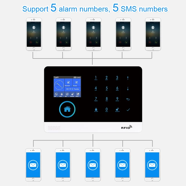 GT-Panel de alarma con Control remoto para el hogar, sistema de alarma con tarjeta RFID conmutable, 9 idiomas, inalámbrico, WIFI, GSM, GPRS - Imagen 5