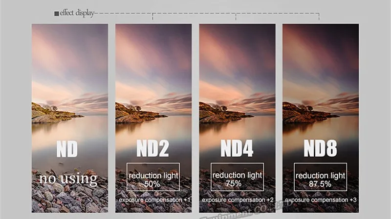 ND4D