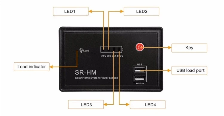 PWM солнечный контроллер заряда 20A 12 V/24 V над разрядкой защиты HM-B серии с 1.2A USB зарядкой