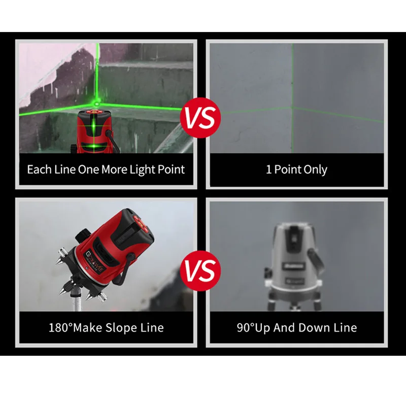 GOXAWEE 5 Лазерная линия 6 точек зеленый красный лазерный нивелир строительный инструмент 360 уровень самонивелирующийся лазер вертикальный горизонтальный