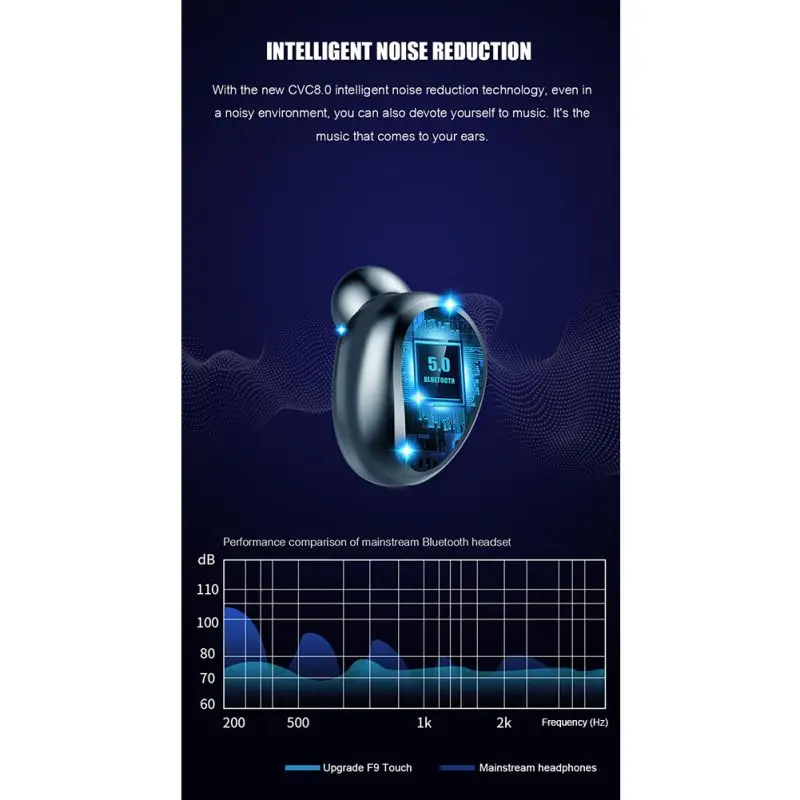 Ergonomic Design TWS Bluetooth 5 0 Earbuds 3D Stereo Sound Wireless Earphones With Charging Case For Game Video