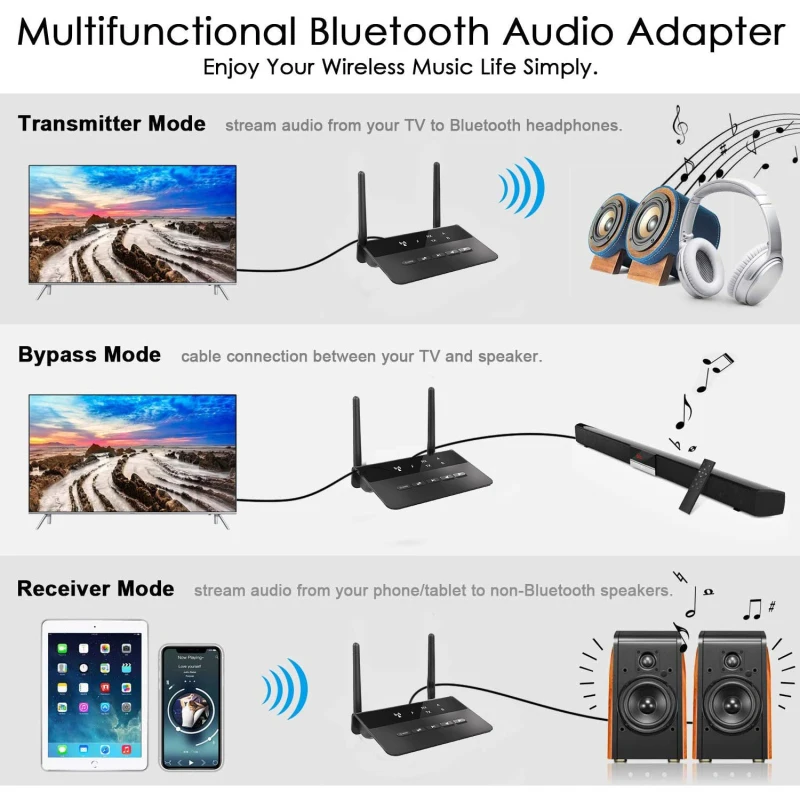 Bluetooth 5 0 Audio Transmitter Receiver Dual Link RCA 3 5mm AUX Jack Wireless Adapter For PC TV Headphones Speaker Home Audio