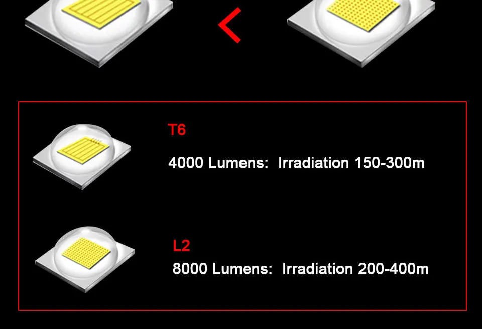 L2 T6 светодиодный фонарик 18650 фонарик Водонепроницаемый ультра освещающий на дальнюю дистанцию 400 м фонарик 8000LM 5 Режим светодиодный фонарик