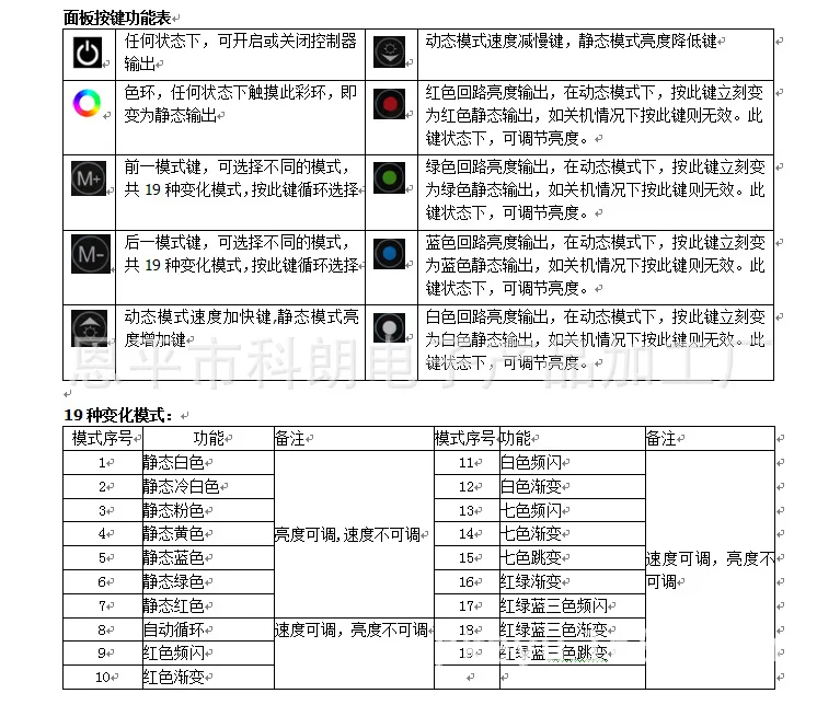 110 В высокого давления Сенсорная панель светодиодный контроллер RGB красочные полосы света контроллер 86 Тип макет регулятор мощности света