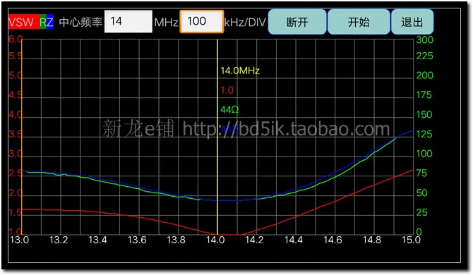 K4EDF конец с автоматической подачей антенна(обновленная версия), HAM четырехполосная коротковолновой антенны, SDR коротковолновой антенны