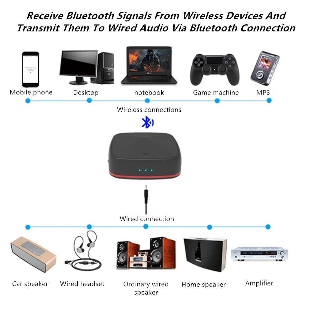 Bluetooth 5,0 приемник передатчик APTX аудио адаптер 3,5 мм AUX/SPDIF цифровой оптический Toslink для автомобиля динамик Bluetooth гарнитура