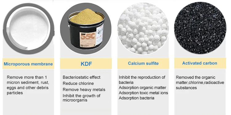 Фильтр для воды очиститель Kdf+ сульфит кальция душ Купание умягчитель удаления хлора прикрепить 2 дополнительных фильтра