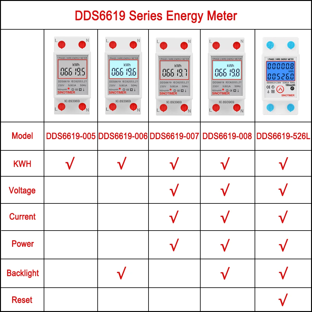 Цифровой ваттметр переменного тока 230 В 5(80) а измеритель энергии на din-рейку кВтч измеритель напряжения тока с подсветкой с функцией сброса
