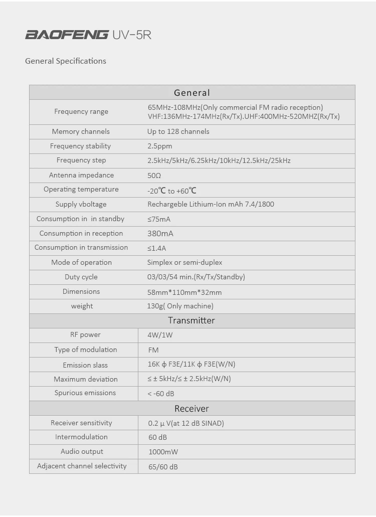 Baofeng uv-5r 8w. Baofeng bf-uv5r. Kenwood tk-f8 схема. Каналы для рации baofeng uv-5r. Рация baofeng uv-8r.