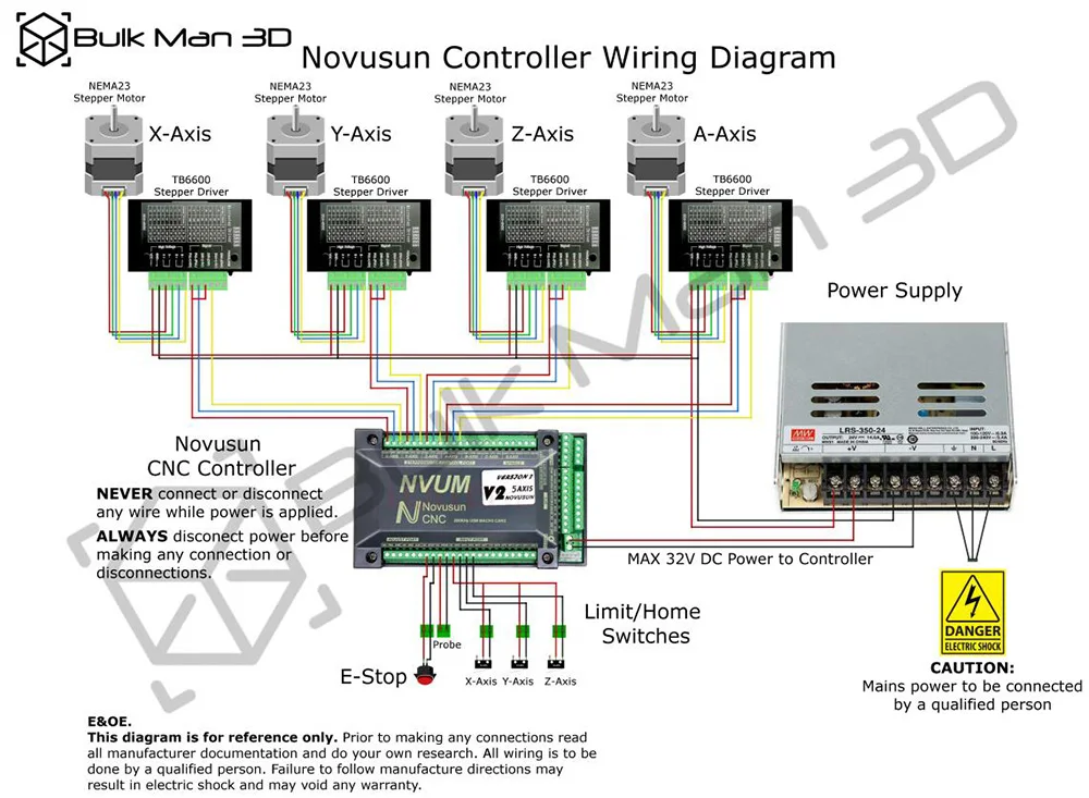 NVUM 4 оси Mach3 USB motion card комплект с 2.45N.m моторы для WorkBee ЧПУ Гравировальный фрезерный станок Настольный DIY свинцовая CNC Мельница