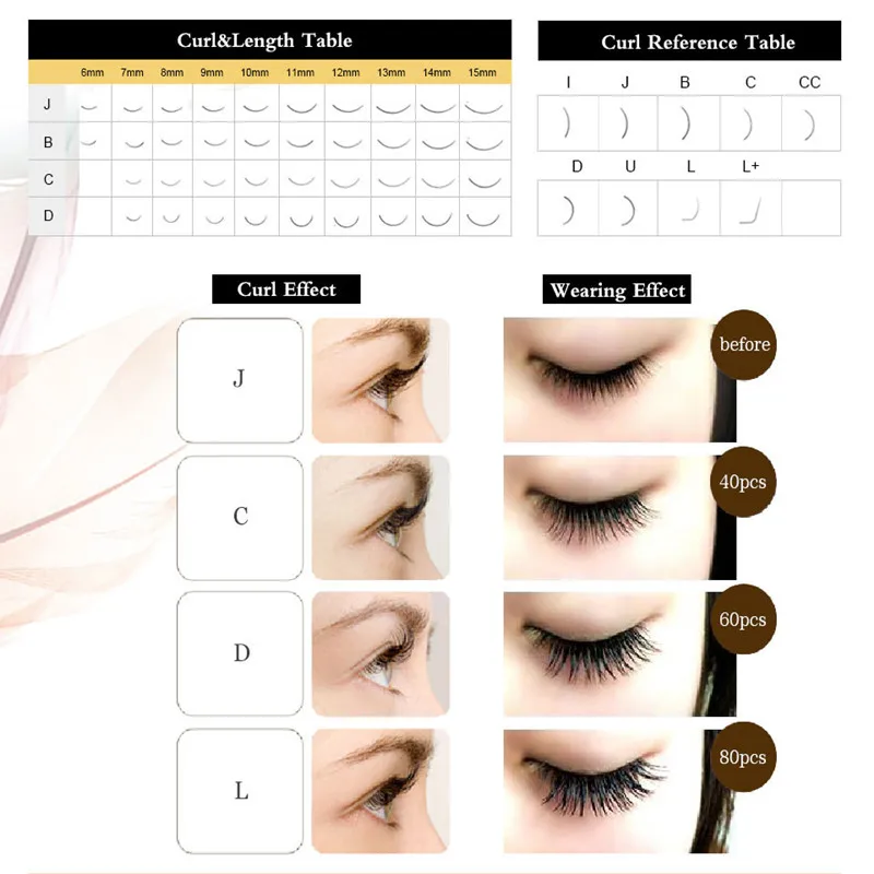 2 Casesset 8mm to 15mm Mixed Bloom Easy Self-making Fans Lashes Auto Mink Easy Fanning Eyelash Extensions Mink 3D Eyelashes (36)