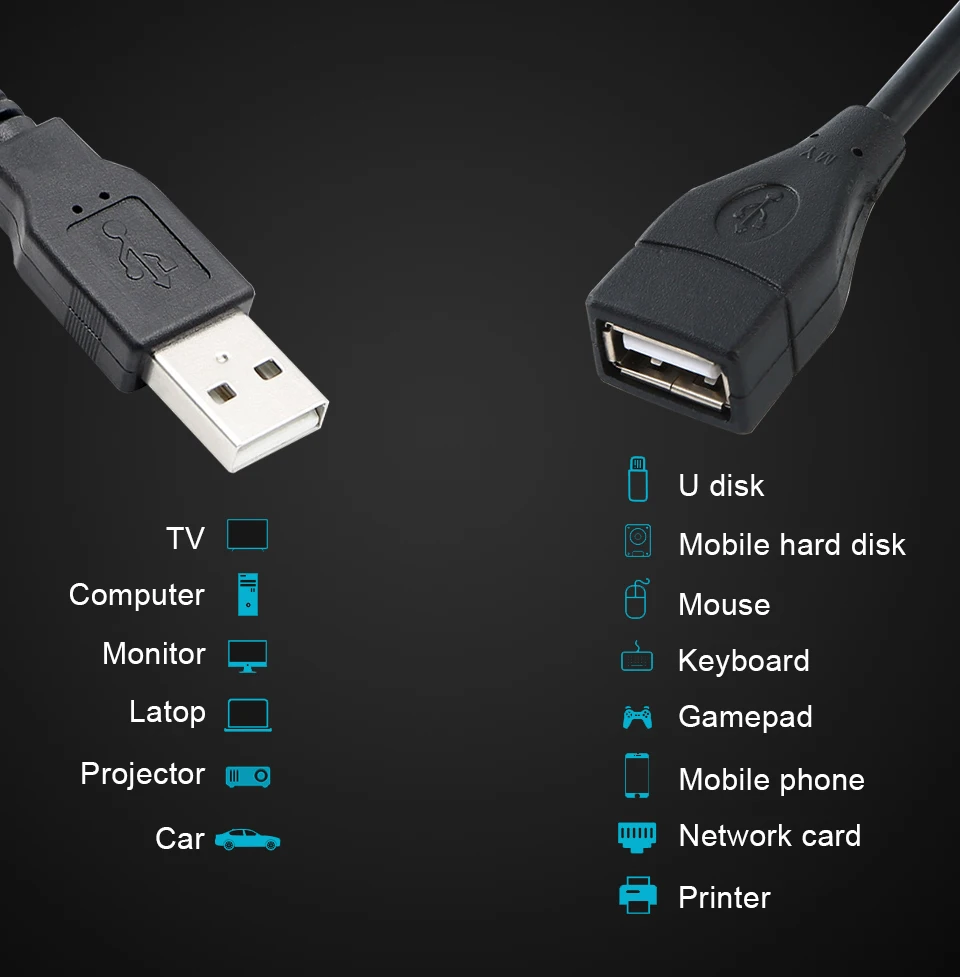 USB кабель-удлинитель USB 2,0 Мужской и женский кабель супер скорость синхронизации данных usb-удлинитель шнур-удлинитель для домашнего использования ip-камера