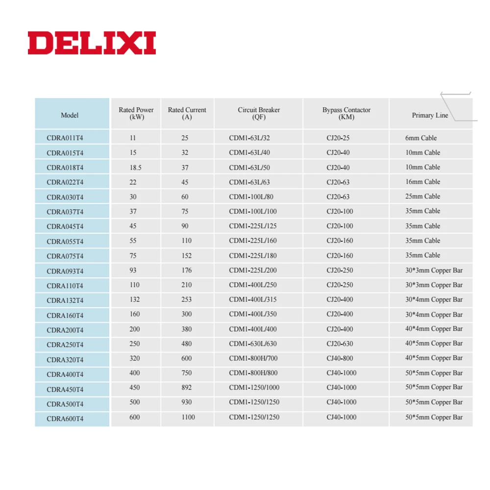 DELIXI Soft starter 380V 3 phase 200kw 250kw inverter for water pump ac motor Speed Controller softstarter