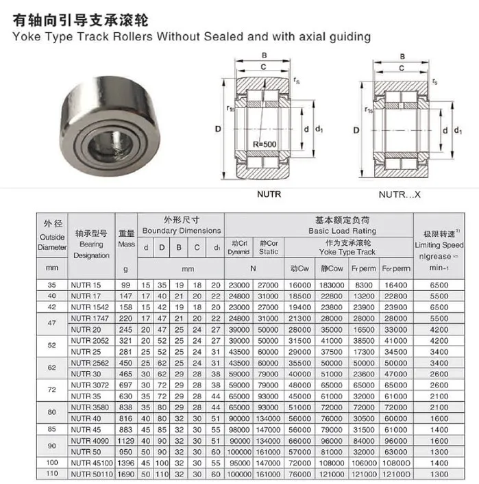 NUTR 15 1542 17 1747 20 2052 25 2562 30 3072 35 3580 40 4090 45 45100 50 Yoke Type Cam follower track roller Needle bearing
