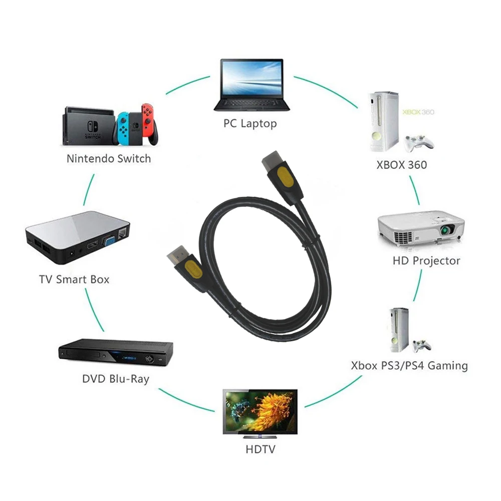 Ультра Hdmi 2 0 Версия кабель компьютерная ТВ приставка линия высокая скорость 4K HD UHD