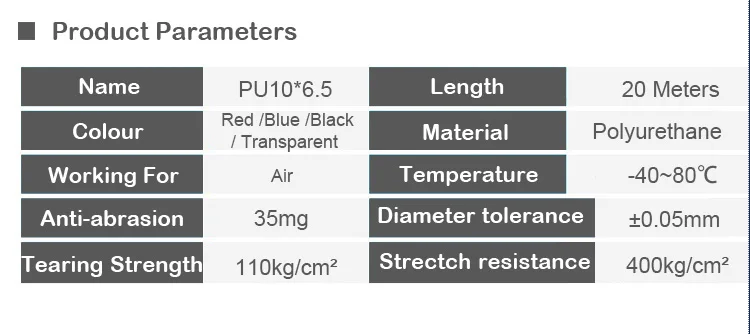 ПУ труба 10*6,5 мм для воздуха и воды 20 м/лот пневматические детали пневматический шланг luchtslang воздушный шланг ID 6,5 мм OD 10 мм шланг для компрессора