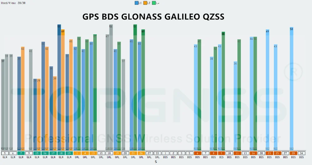 北斗GPS模块