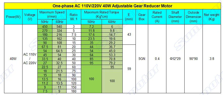 40w  表格