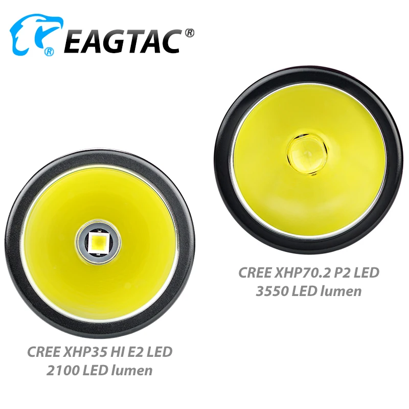 EAGTAC TX3G компактный светодиодный фонарик 3550 люмен Тип C USB Перезаряжаемый 26650 Аккумулятор Супер-яркий-фонарь двусторонний переключатель