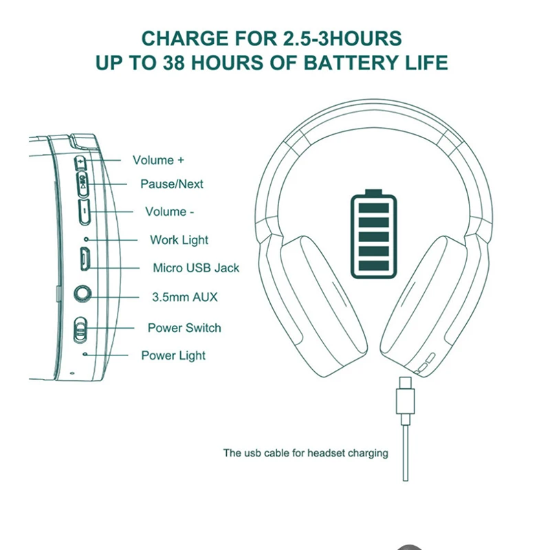 SOMiC SC2000BT bluetooth Gaming Headphone USB/3.5mm HIFI bluetooth 5.0 Headset Folding Stereo Bass