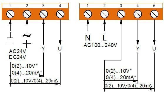 4Nm
