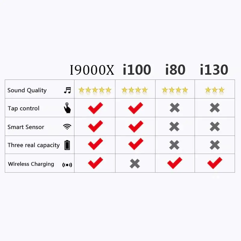 Оригинальные наушники I9000 X Tws Bluetooth 5,0 беспроводные наушники 8 D шумоподавление Air 2 3 гарнитуры W1& H1 чип pro i9000