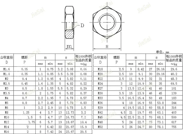 M3/M4/M5/M6 M30 GB6172 DIN439 Шестигранная тонкая гайка наружные шестигранные гайки