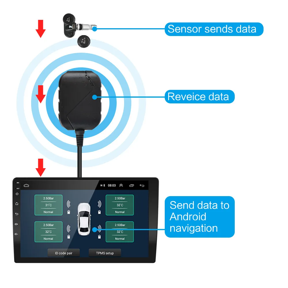USB ȵ̵ TPMS Ÿ̾ з ͸ ý, ÷ 溸 ý 5V   ȵ̵ ׺̼ ڵ  4 