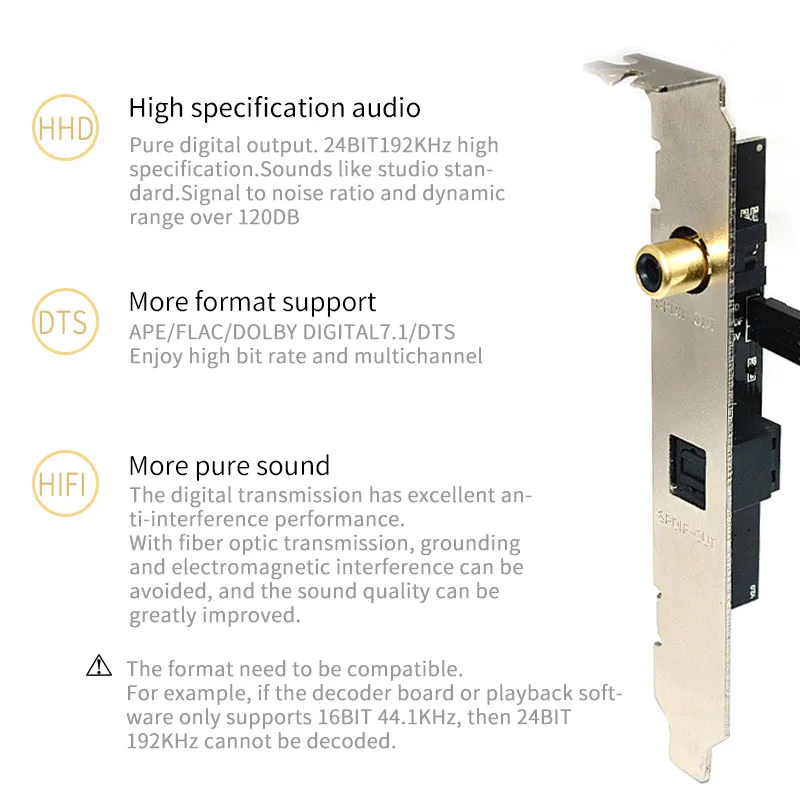 24Bit, 192KHz, SPDIF, Filha Cartão, Completo, Meia