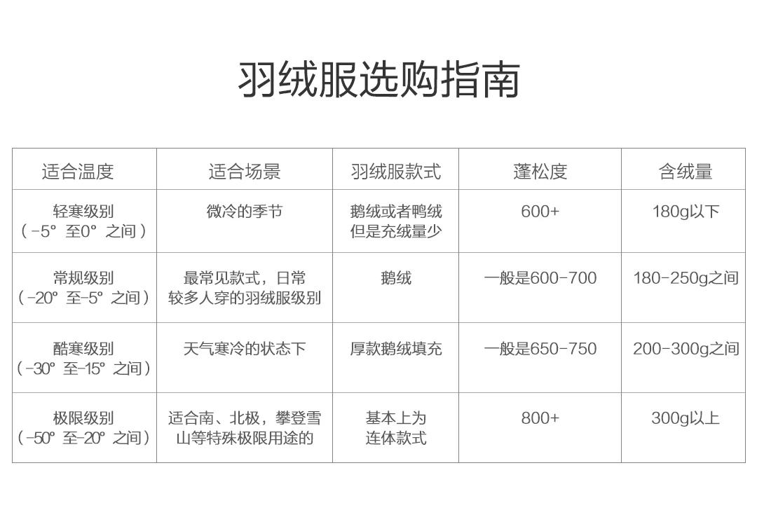 Xiaomi 90% куртка на гусином пуху DuPont бумага водонепроницаемая грязестойкая стирка Толстая зимняя куртка легкая куртка для мужчин и женщин