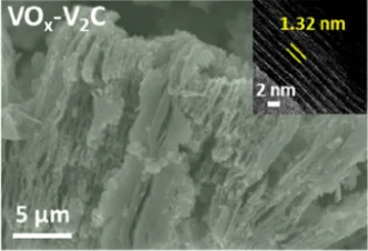 

In-situ multilayer VOx-V2C MXene heterojunction