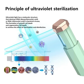 

Handheld Portable UV Germicidal Light USB Rechargeable Folding UVC Disinfection Sterilizer Lamp with Metal Trim UV Wand