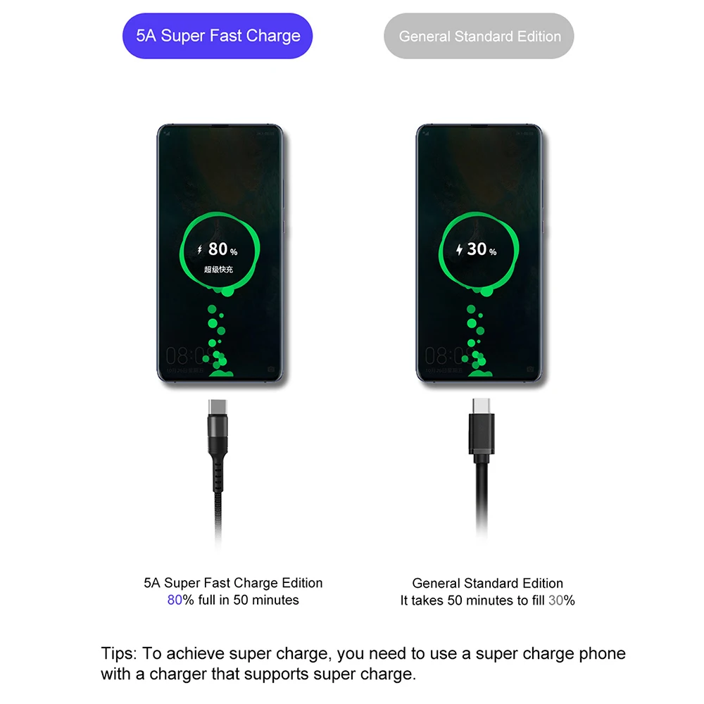 5A USB Type C Cable 0 25m 1m 2m Fast Charging Type C Kable for Huawei 3