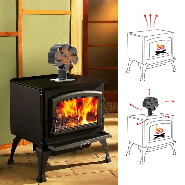  LAMA Wood Stove Fan, Dual Motors Fireplace Fan, Heat