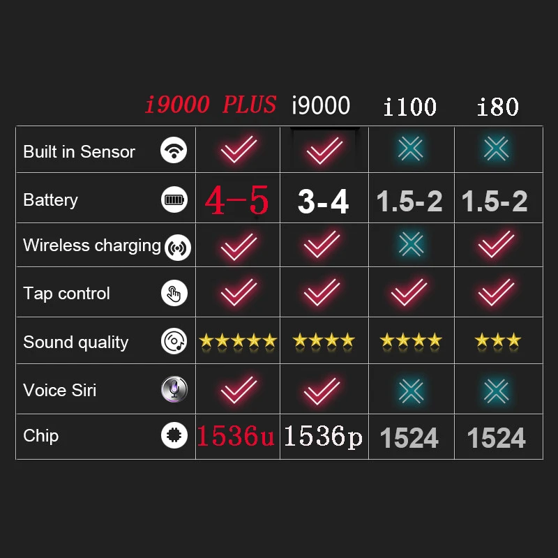 Оригинальный i9000 плюс TWS 1:1 размер в ухо смарт датчик 1536U чип Bluetooth наушники